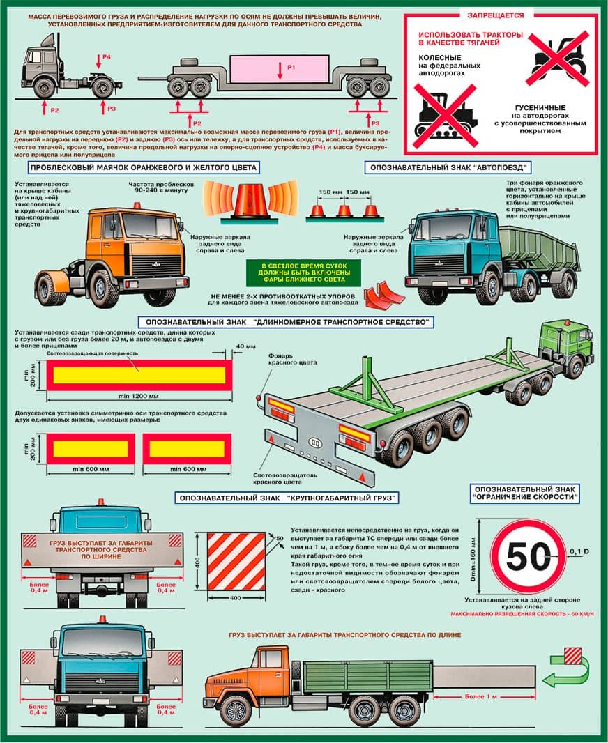 Проект организации дорожного движения при перевозке крупногабаритного груза образец